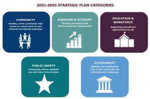 Strategic Plan Categories